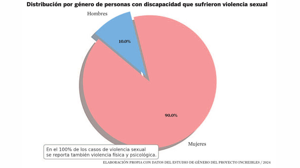 Madres forzadas y agresores desconocidos: violación a personas con discapacidad
