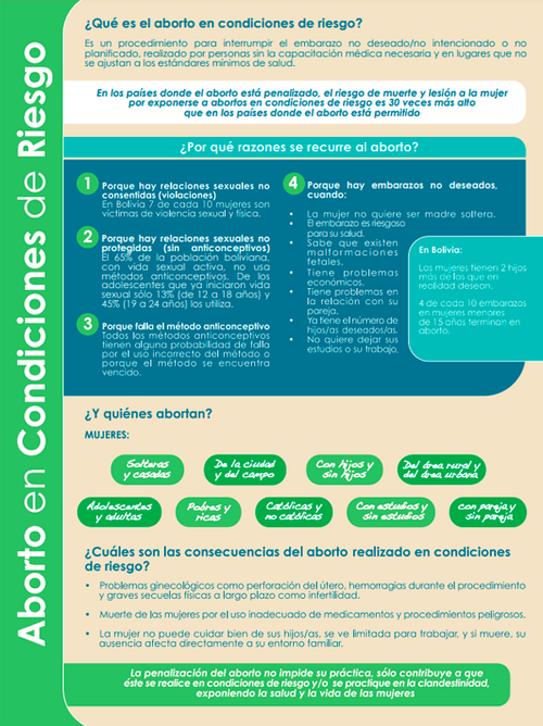Aborto en condiciones de riesgo