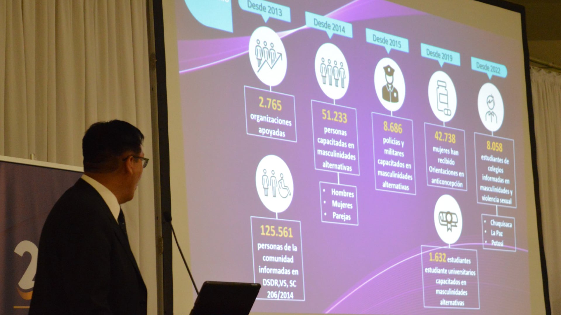 Presentation of Data Presentación de cifras clave sobre el trabajo realizado en masculinidades, educación en salud sexual y reproductiva, y prevención de la violencia, desde el 2013.”